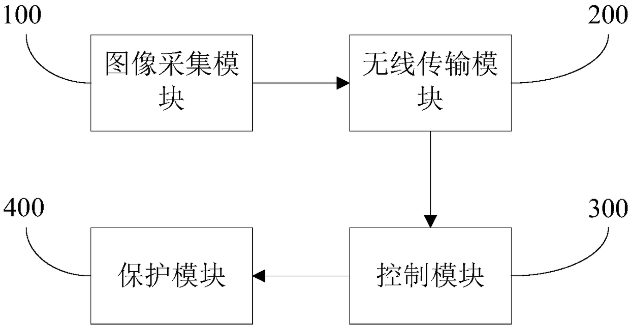 Socket with power-off protection function