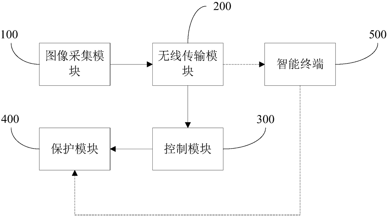 Socket with power-off protection function