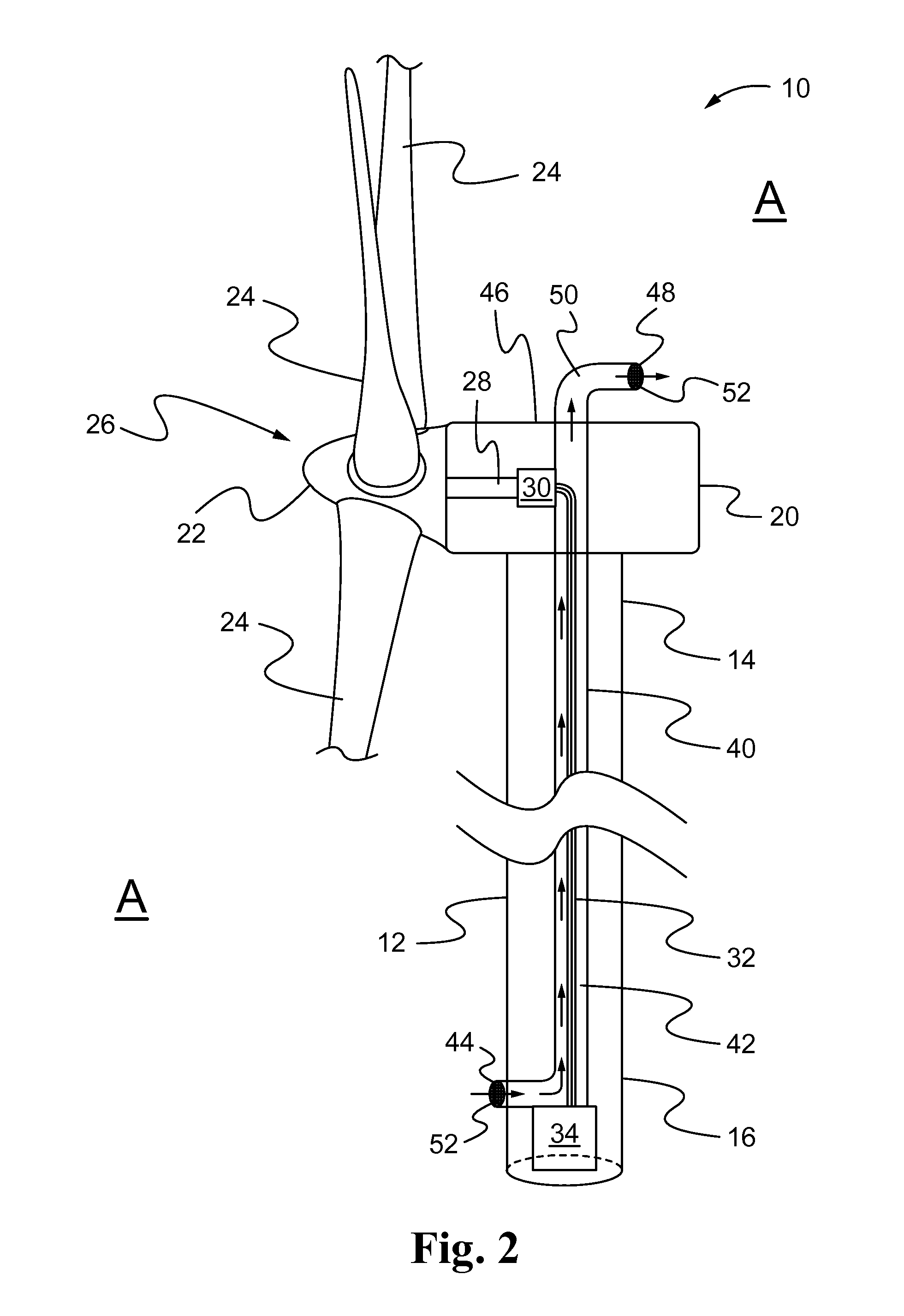 Air Cooled Power Feeders for Wind Turbine Applications