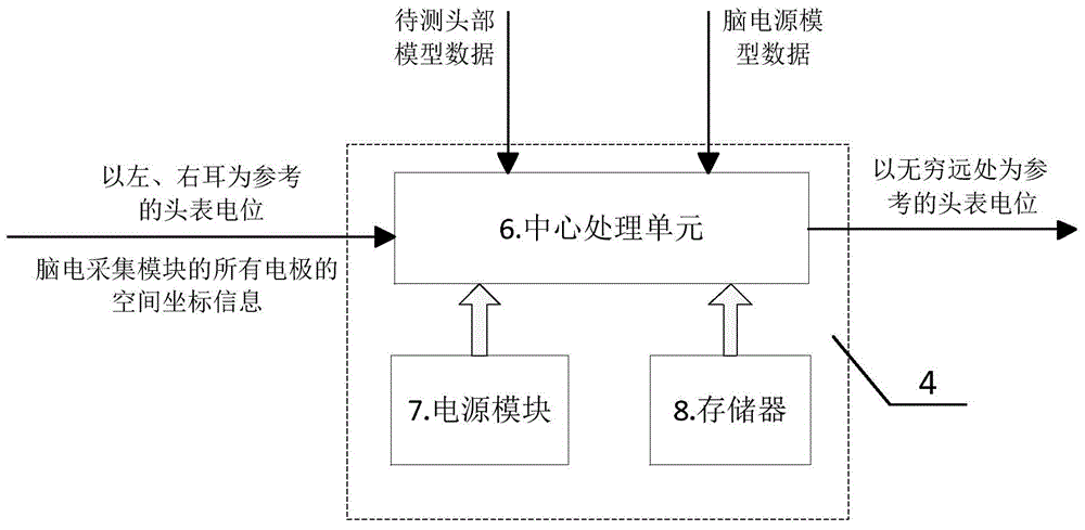 Conversion device and conversion method for electroencephalogram record references