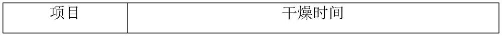 Body lotion with skin moisturizing and soothing effects and preparation method thereof