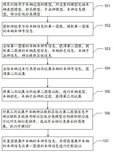 Method and system for retrieving license plate vehicles