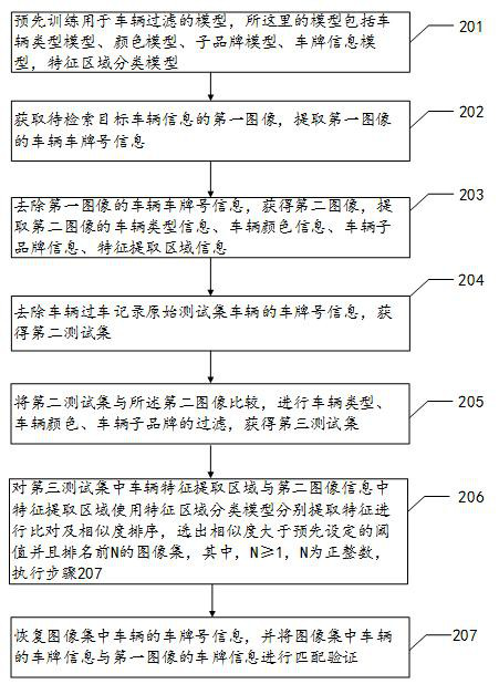 Method and system for retrieving license plate vehicles