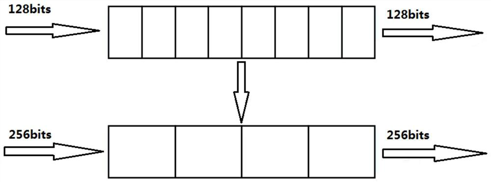 Data writing method, data reading method and first-in first-out memory