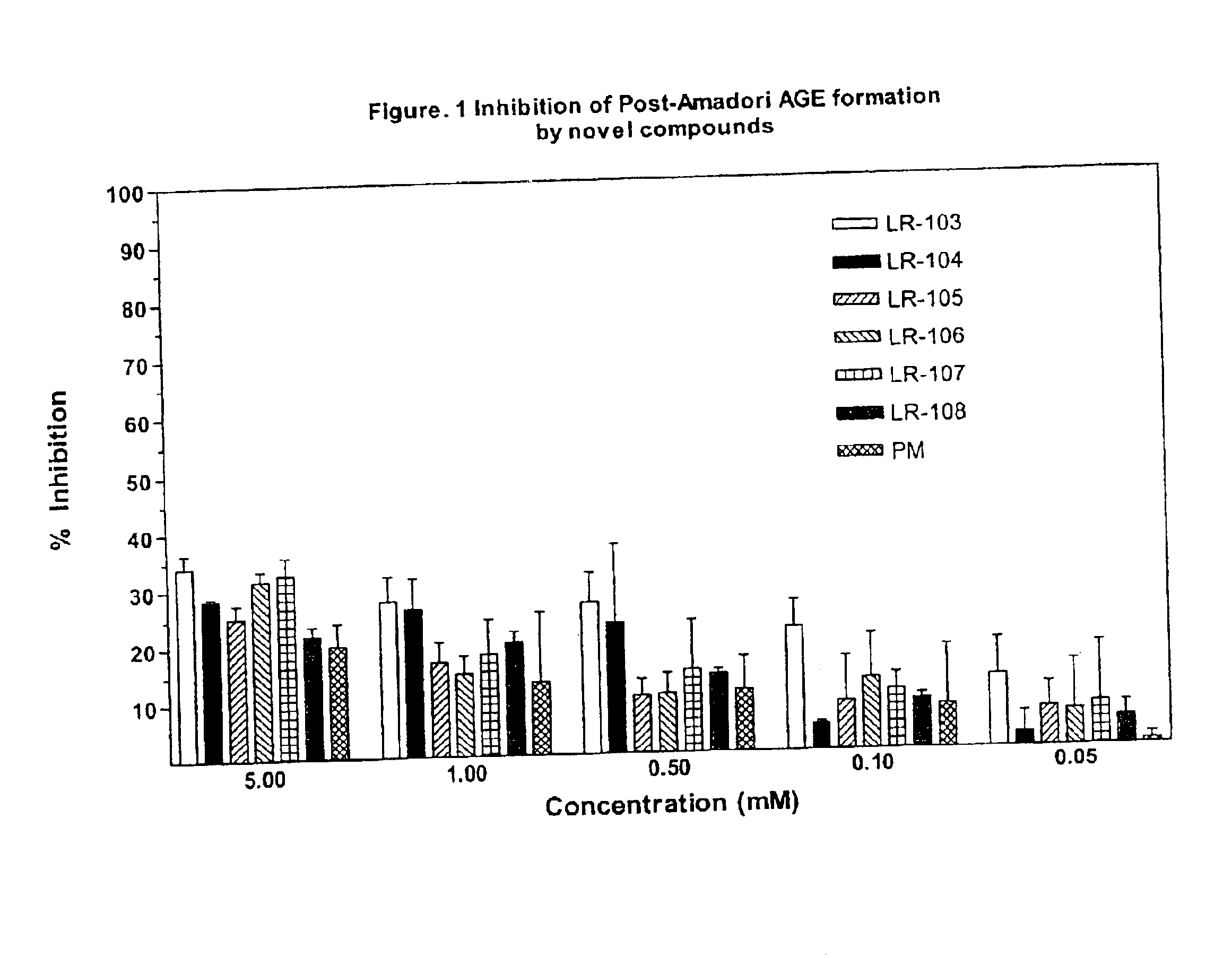 Inhibitors of formation of advanced glycation endproducts (AGEs)