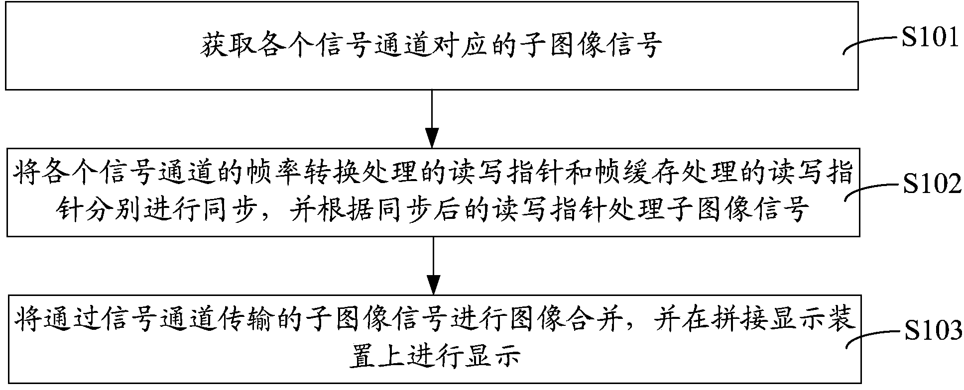 Method and system for synchronously displaying images with UHD resolution ratio