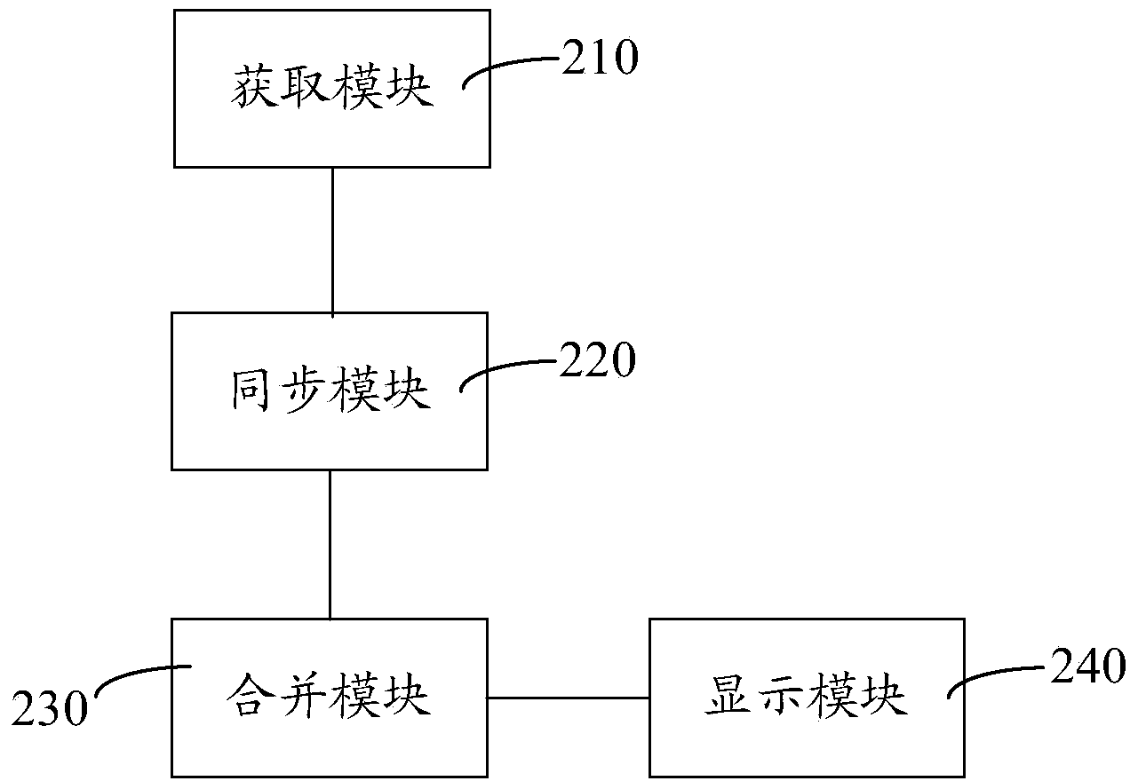 Method and system for synchronously displaying images with UHD resolution ratio