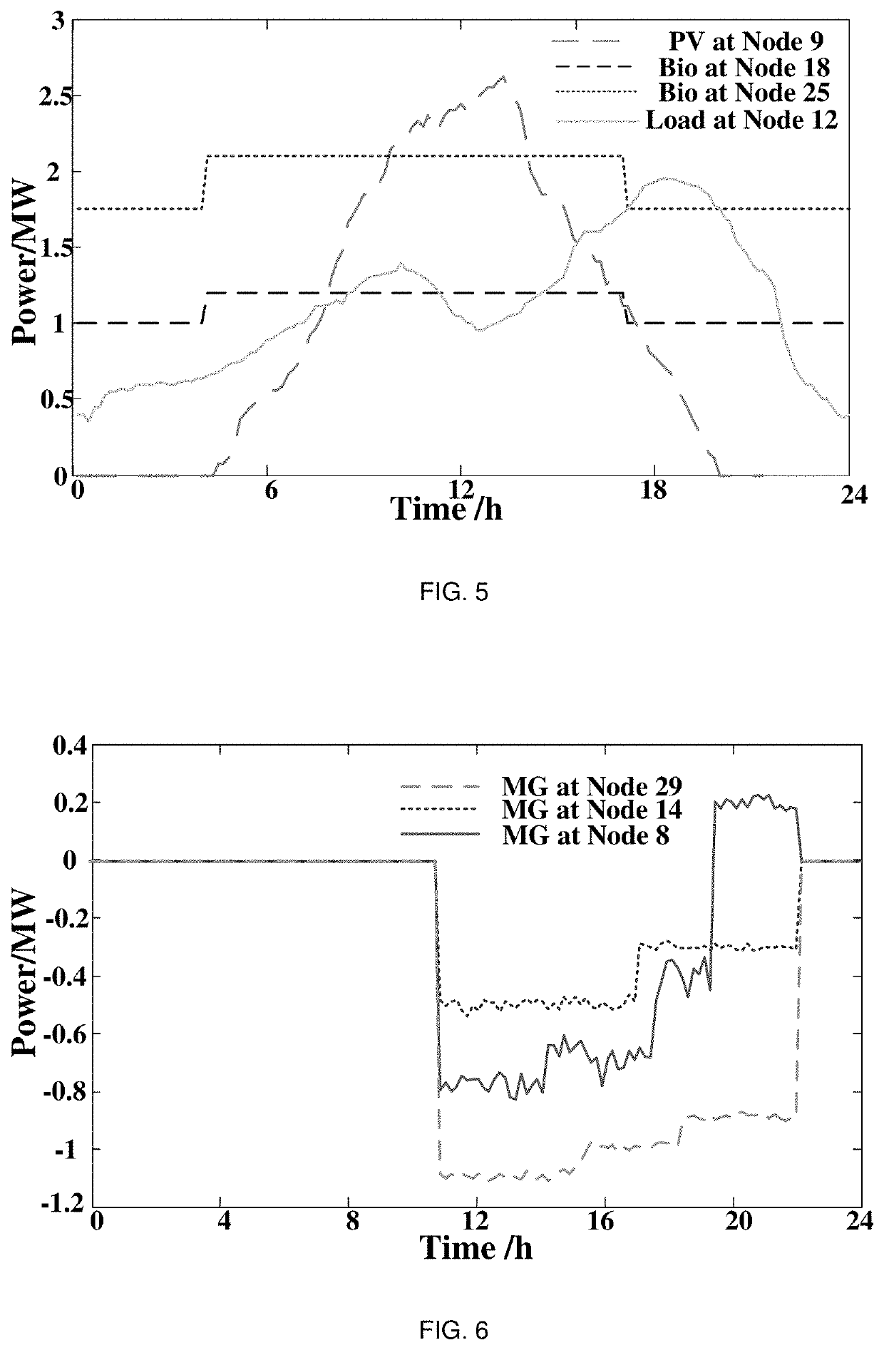 Quick-response voltage control method of distribution system considering multiple participants