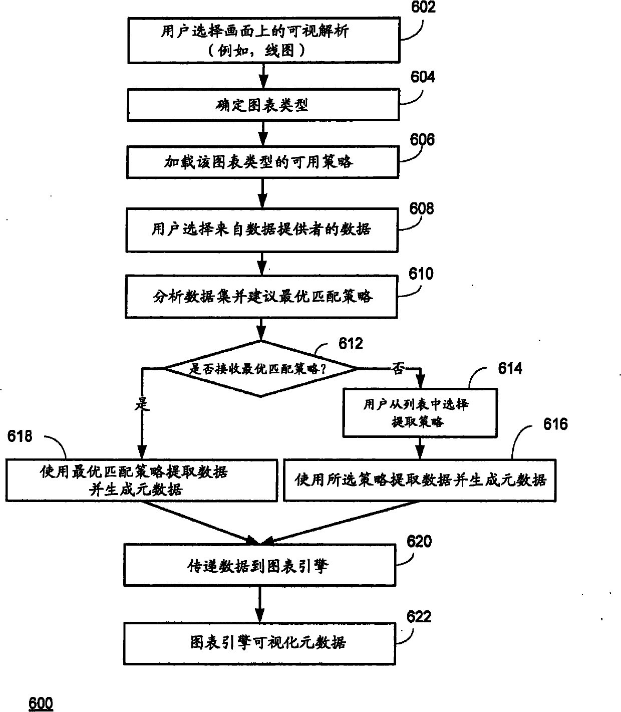 Apparatus and method for identifying and abstracting a visualization point from an arbitrary two-dimensional dataset