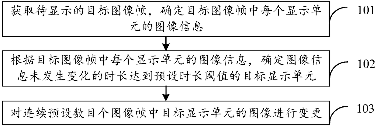 Displayer burn-in prevention method and device and storage medium