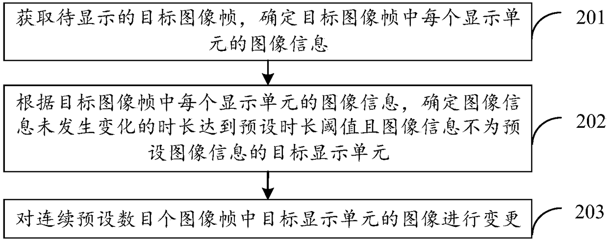 Displayer burn-in prevention method and device and storage medium