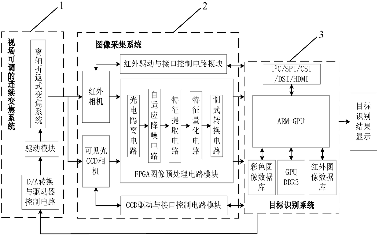 Continuous zooming target recognition system and method with adjustable field of view