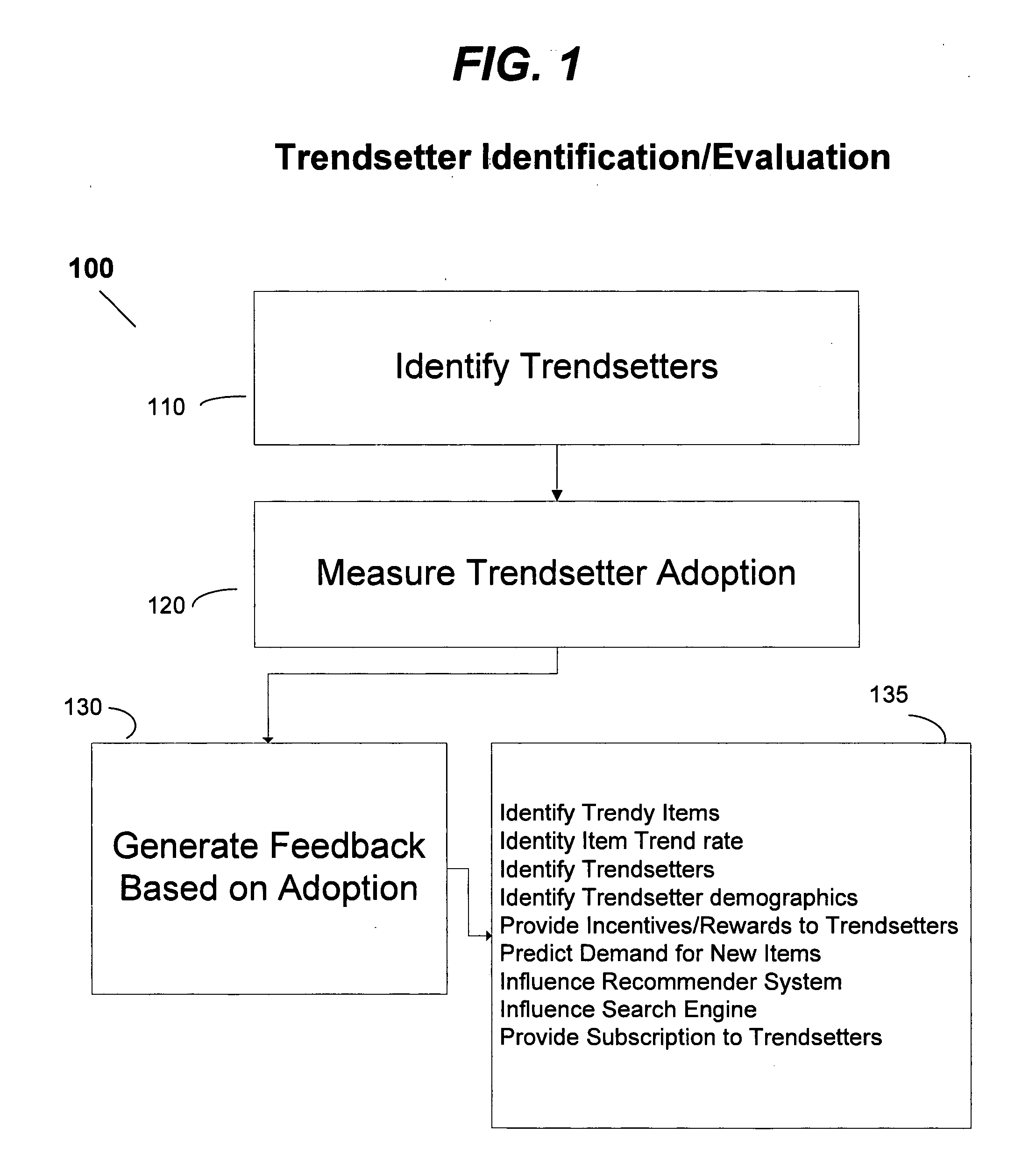 System & method of identifying and predicting innovation dissemination