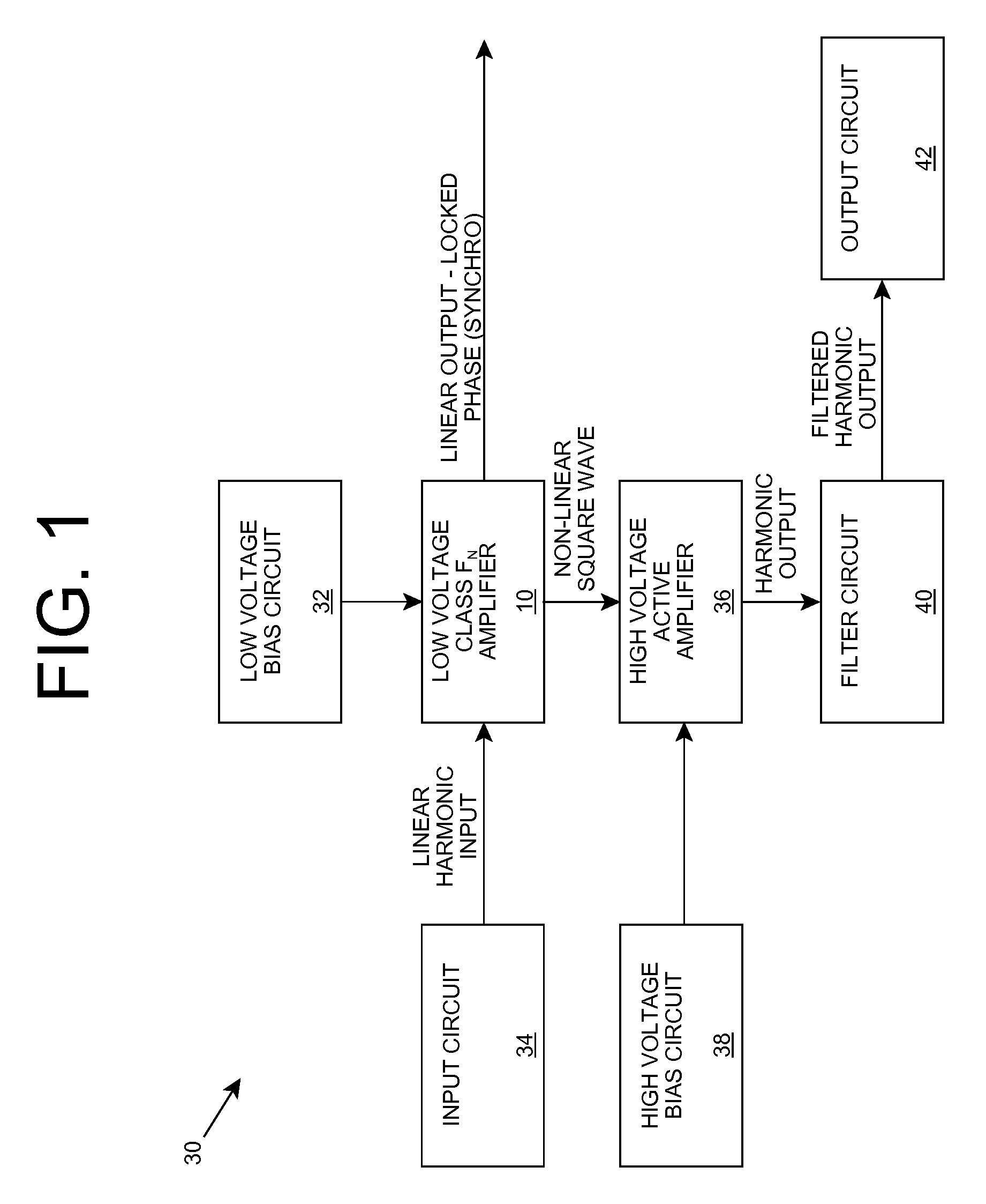 Two-stage amplification using intermediate non-linear square wave