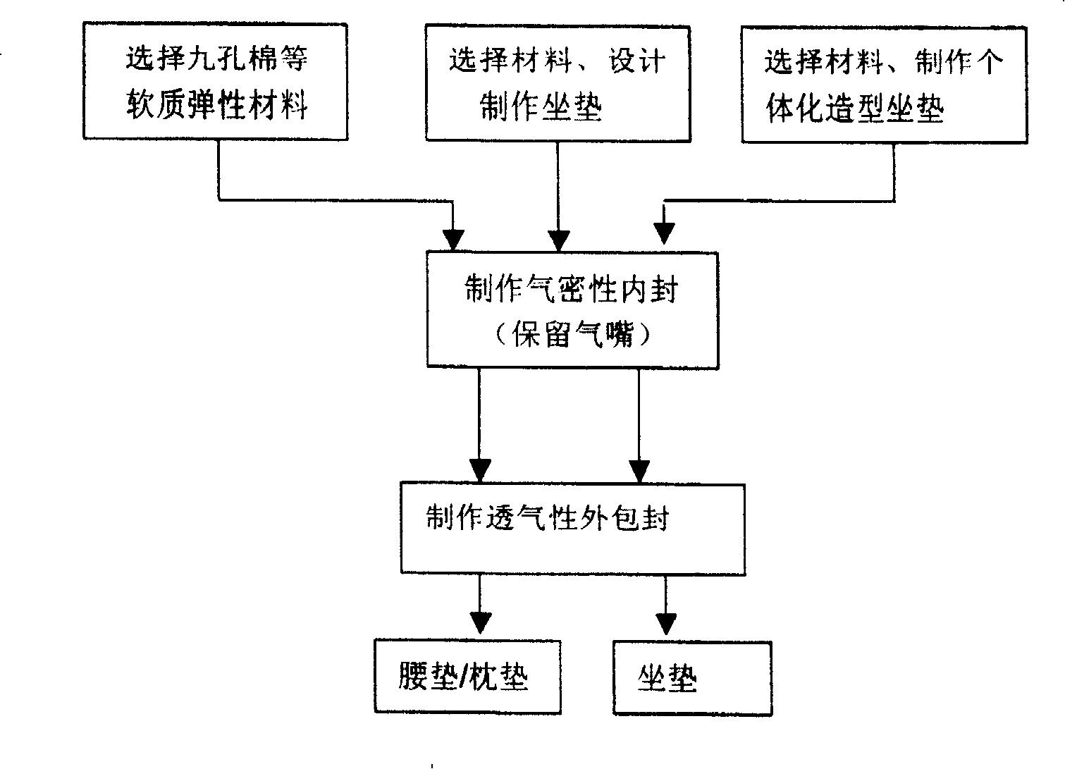 Passive self-adaptive memory cushion and its preparation method