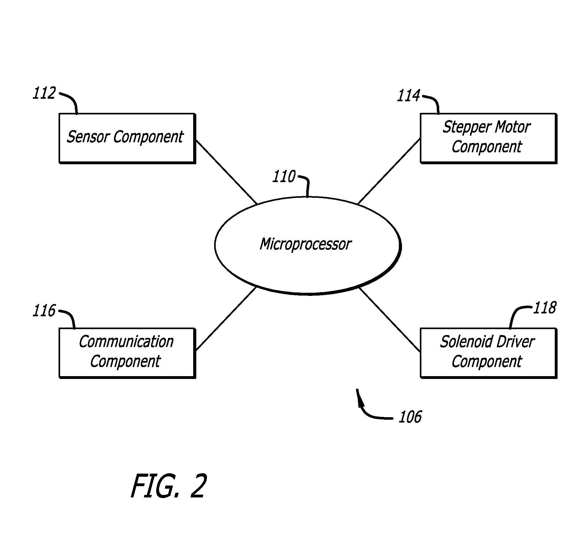 Electronic Irrigation System Software