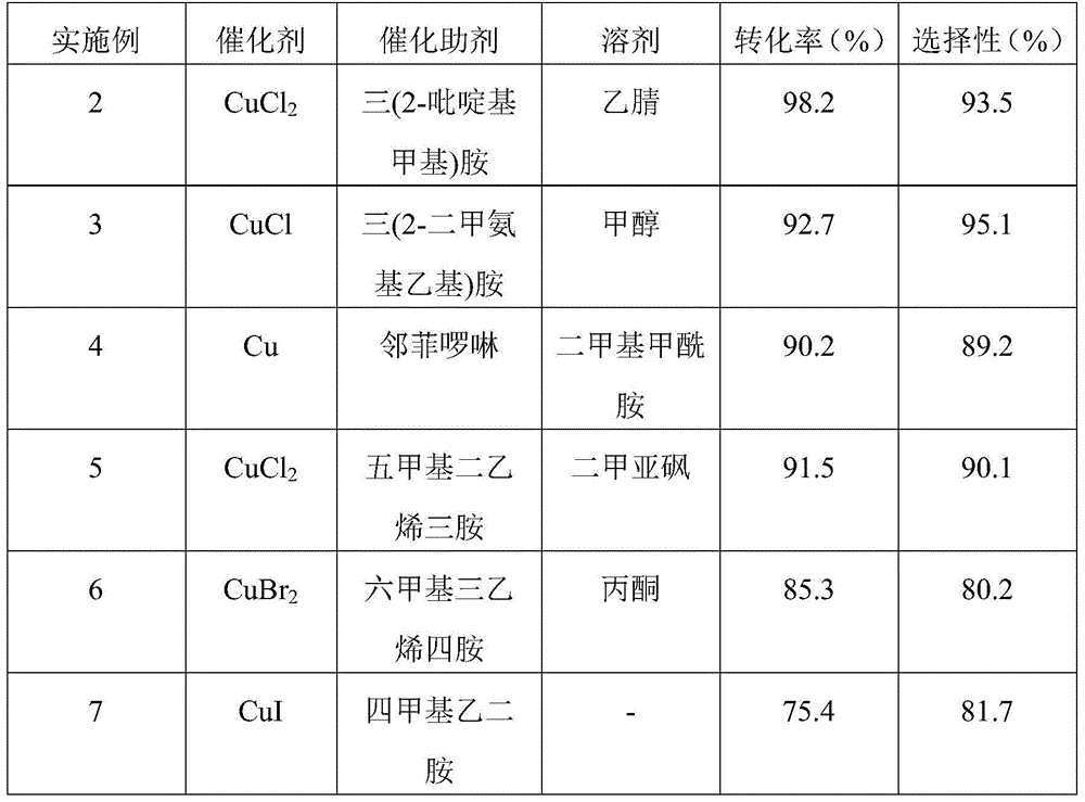 A kind of preparation method of 2,4-dichloro-1,1,1-trifluorobutane derivative