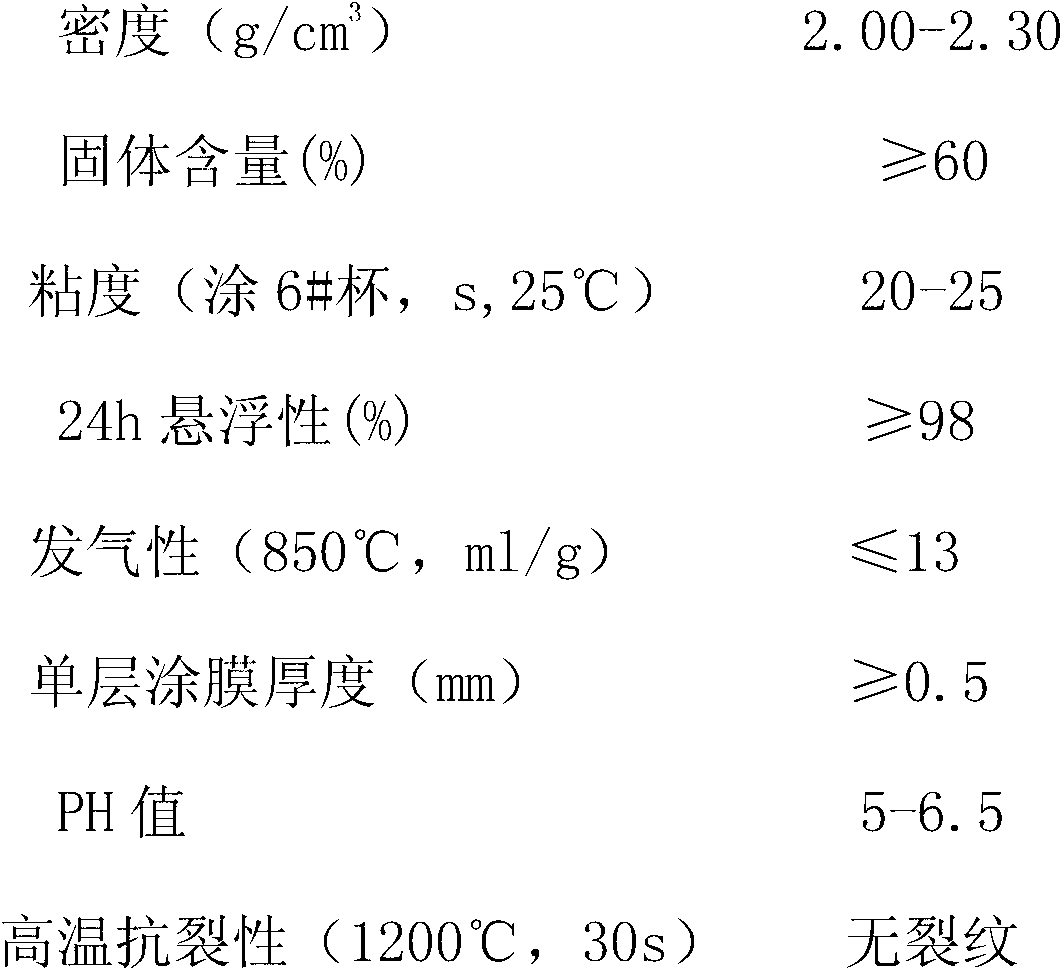 Water-based self-drying casting paint, and preparation method and application method