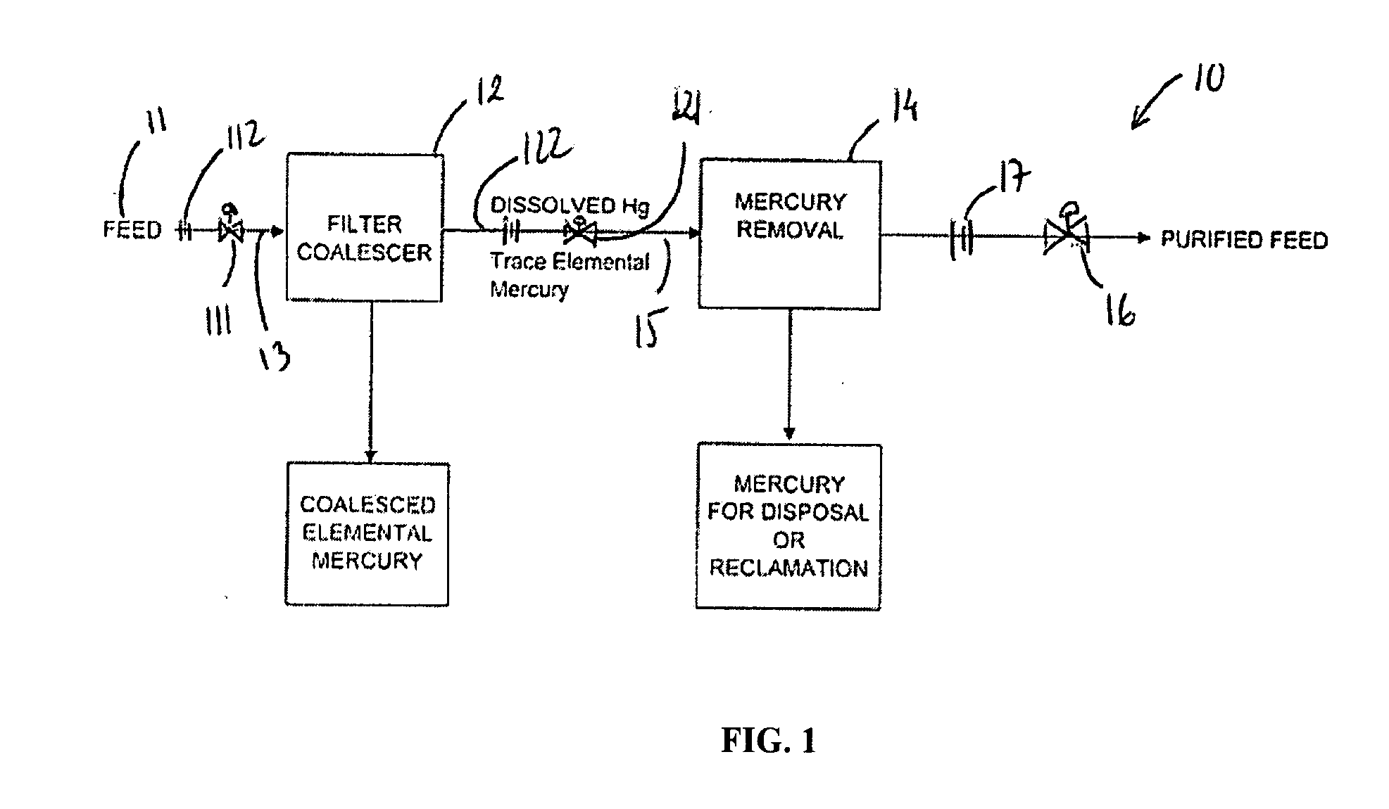 Systems and methods for removal of heavy metal contaminants from fluids