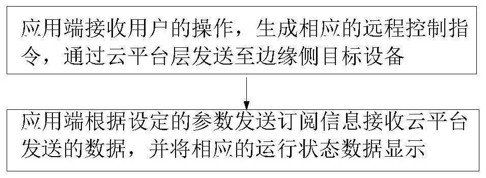 A remote monitoring system and method for operating status of an electronic testing instrument