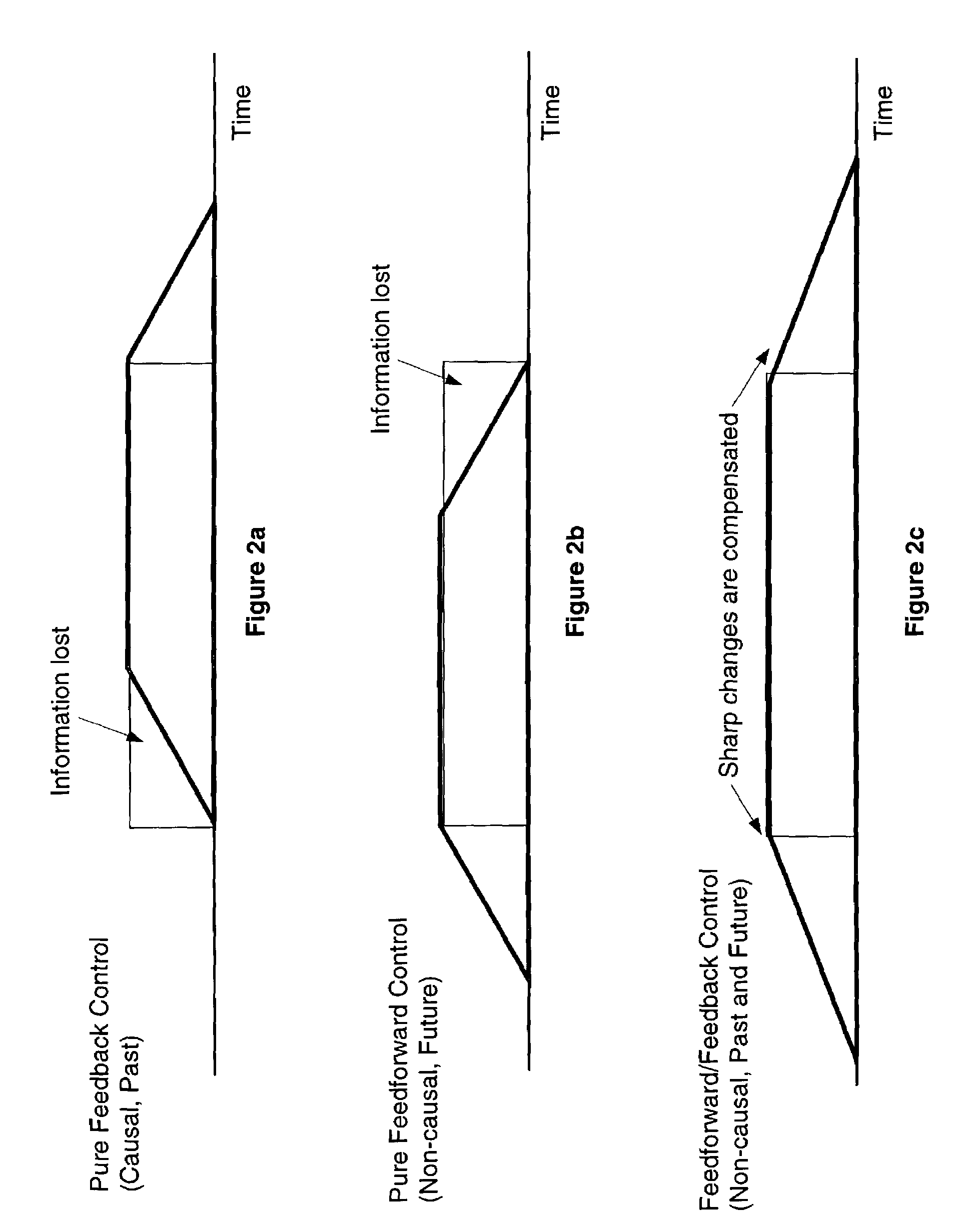 Digital automatic level control system