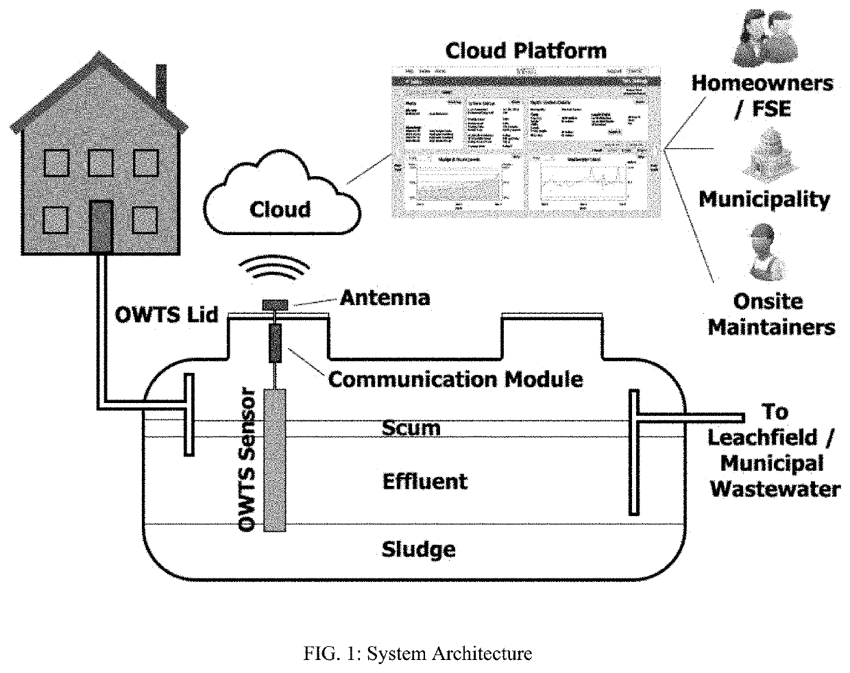 Foldable and intrinsically safe coiled inductance sensors for sensing depth of solids in liquids and sensing depth of two different types of liquids in hazardous locations