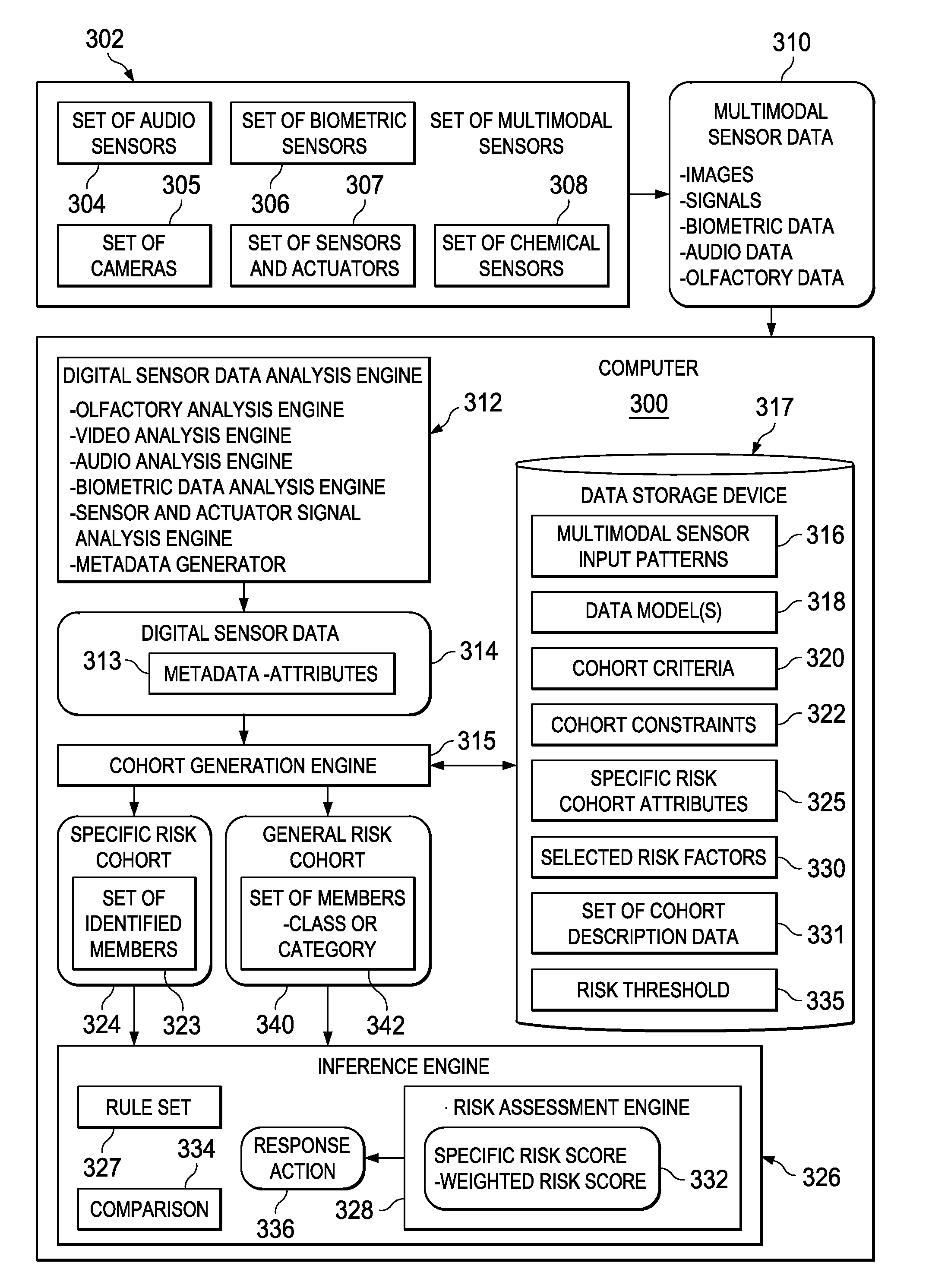 Generating Specific Risk Cohorts