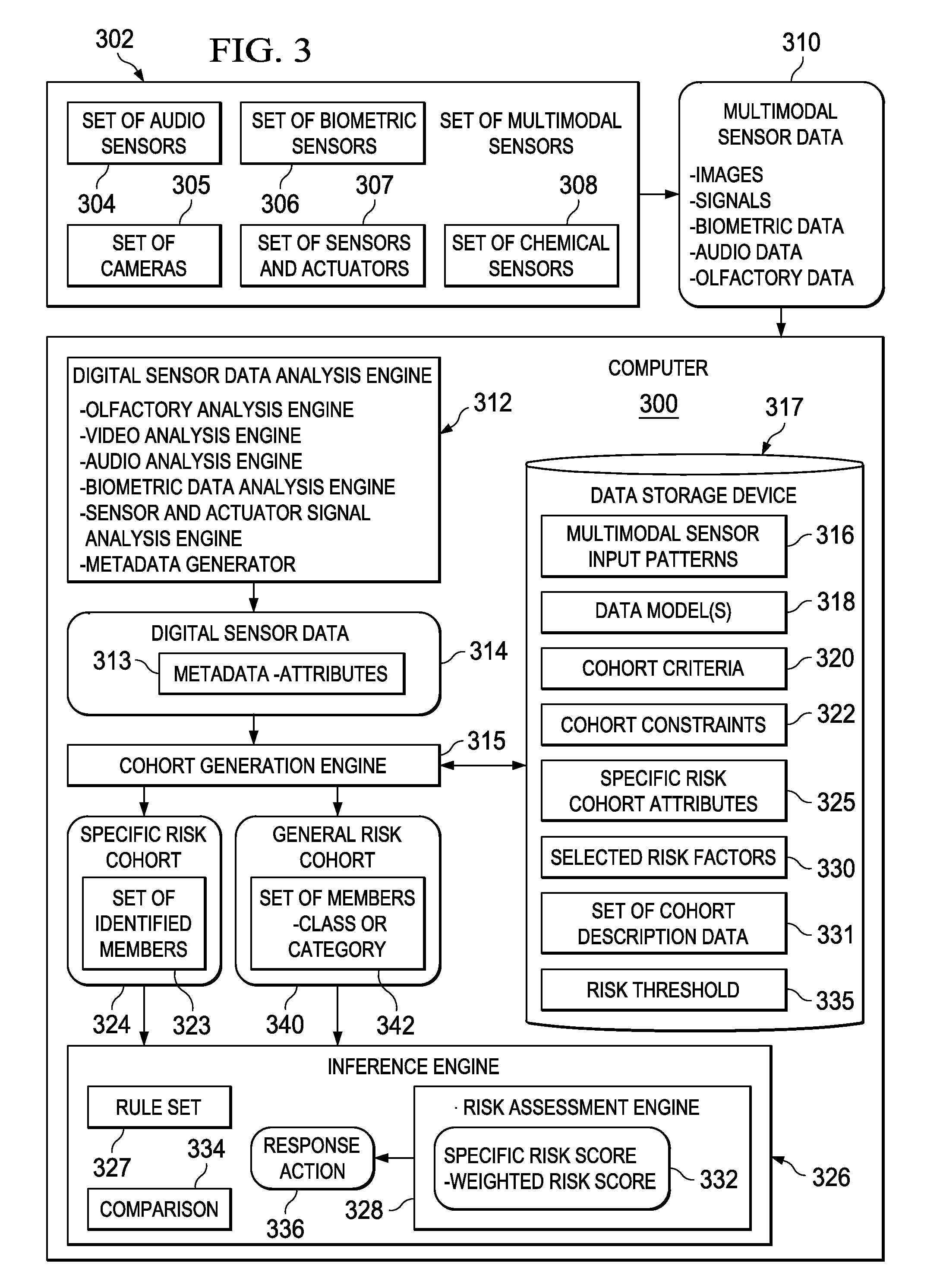 Generating Specific Risk Cohorts