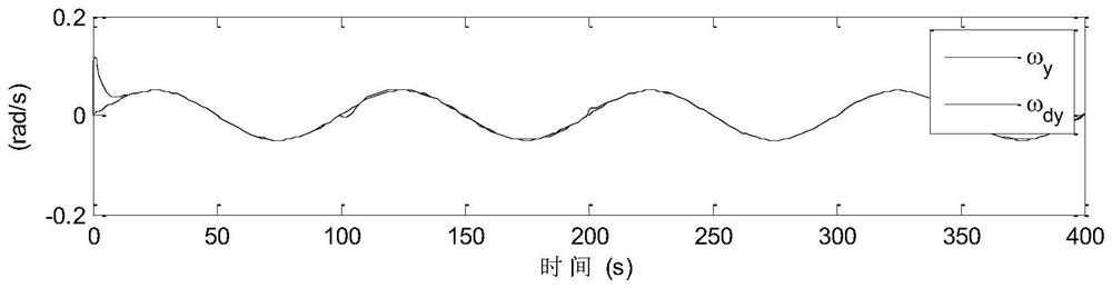 An adaptive compensation method for out-of-control actuator failure of satellite attitude control system