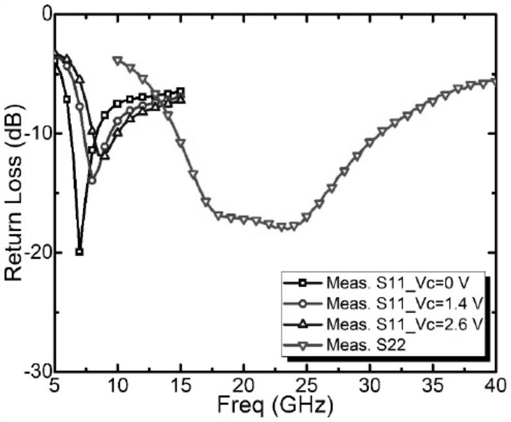 Transformer-based self-mixing frequency tripler with voltage-controlled capacitor matching