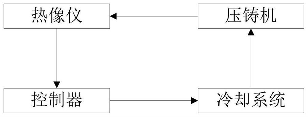 DQN-based die-casting process automatic optimization method