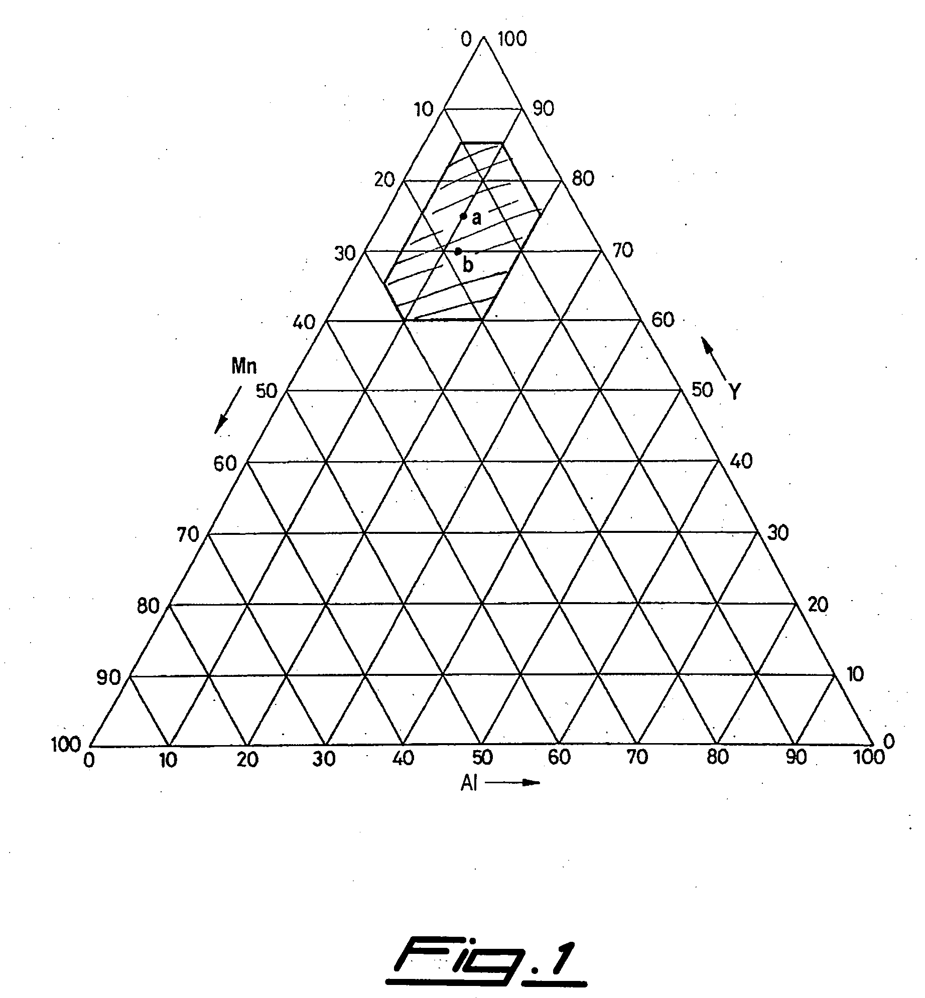 Non-evaporable getter alloys based on yttrium for hydrogen sorption