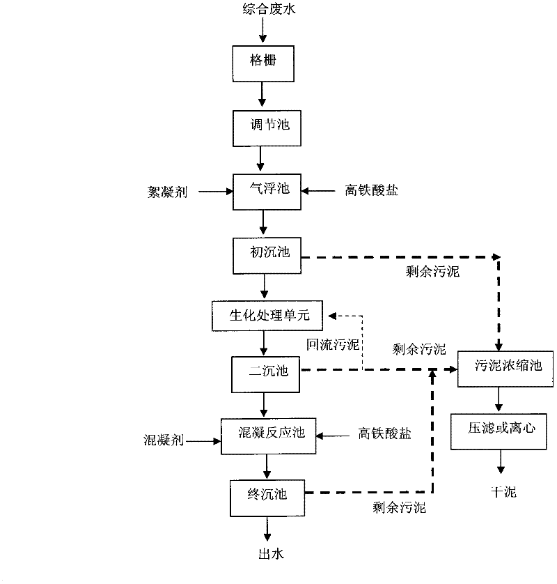 High-concentration integrated chemical organic wastewater treatment process