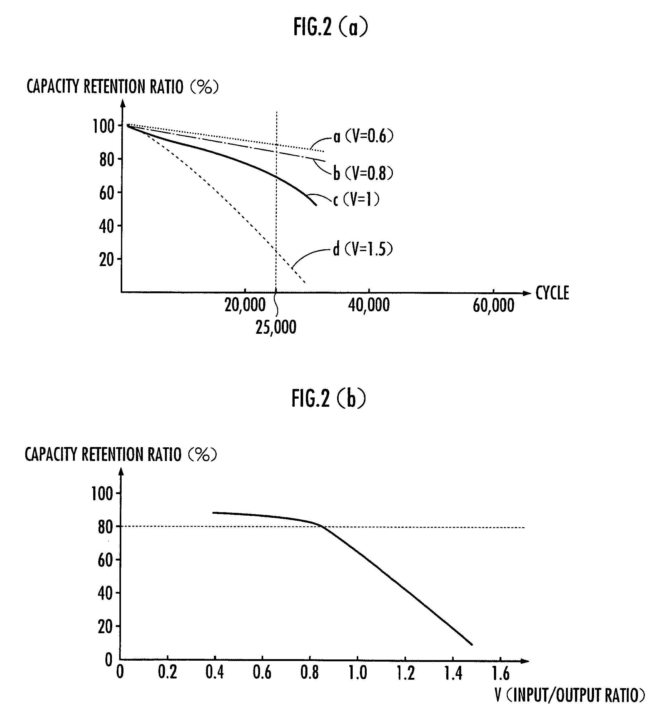 Power supply device for vehicles