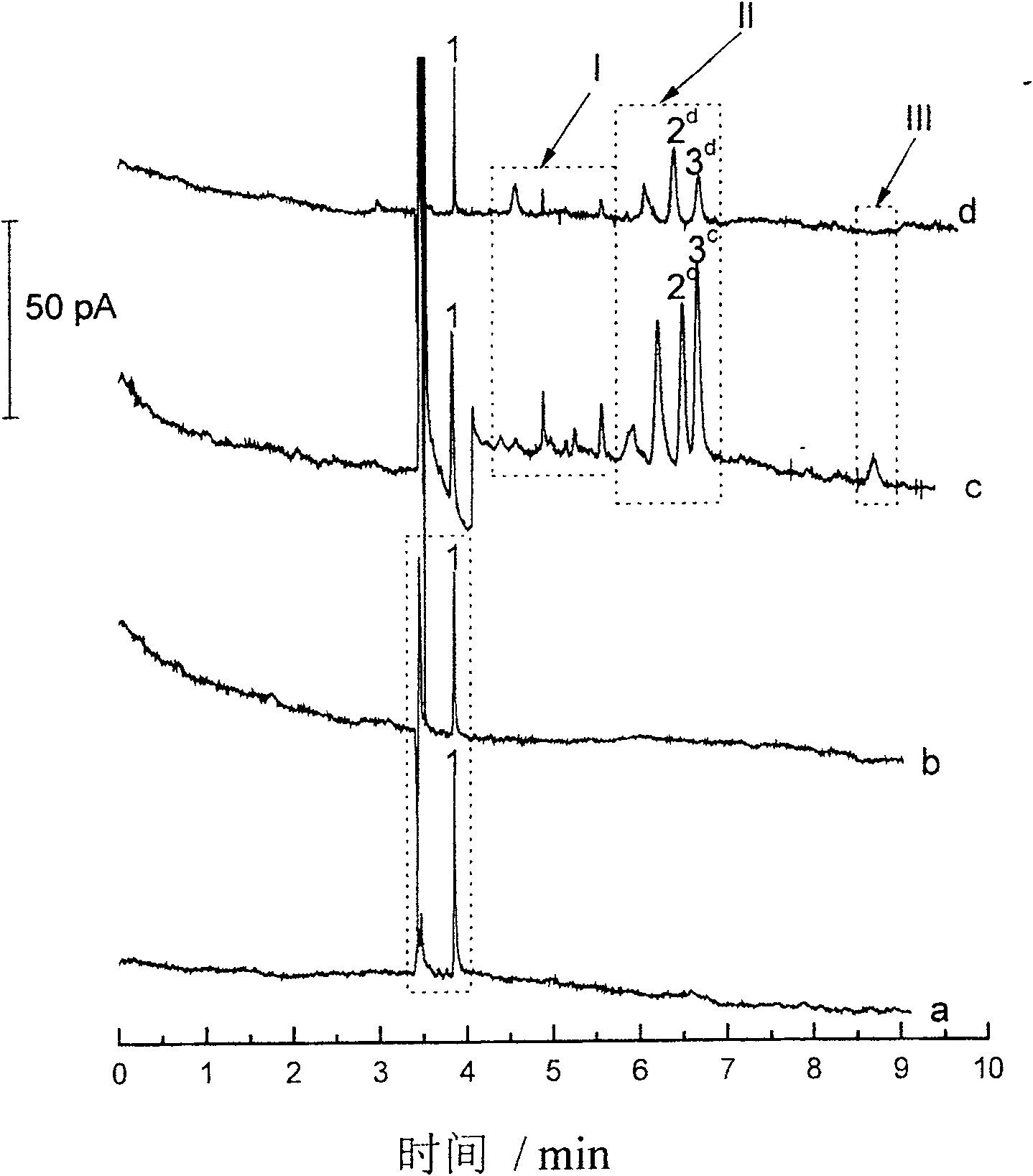 Herbal medicine material glabrous sarcandra herb, and detection and analysis method for Chinese medicine made from the same