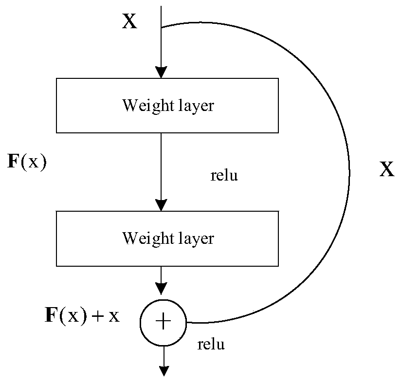 An image denoising method based on compressed convolutional neural network