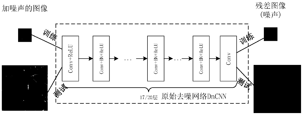 An image denoising method based on compressed convolutional neural network