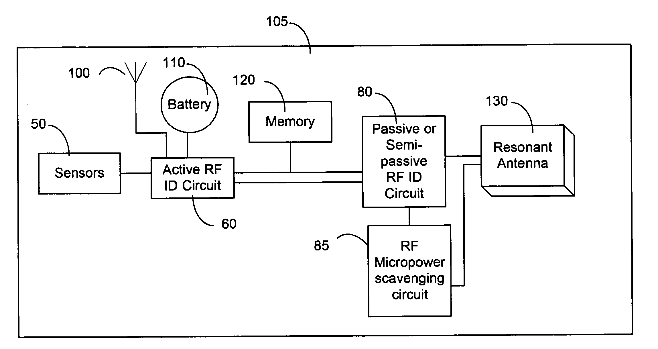 RFID power control and monitoring system