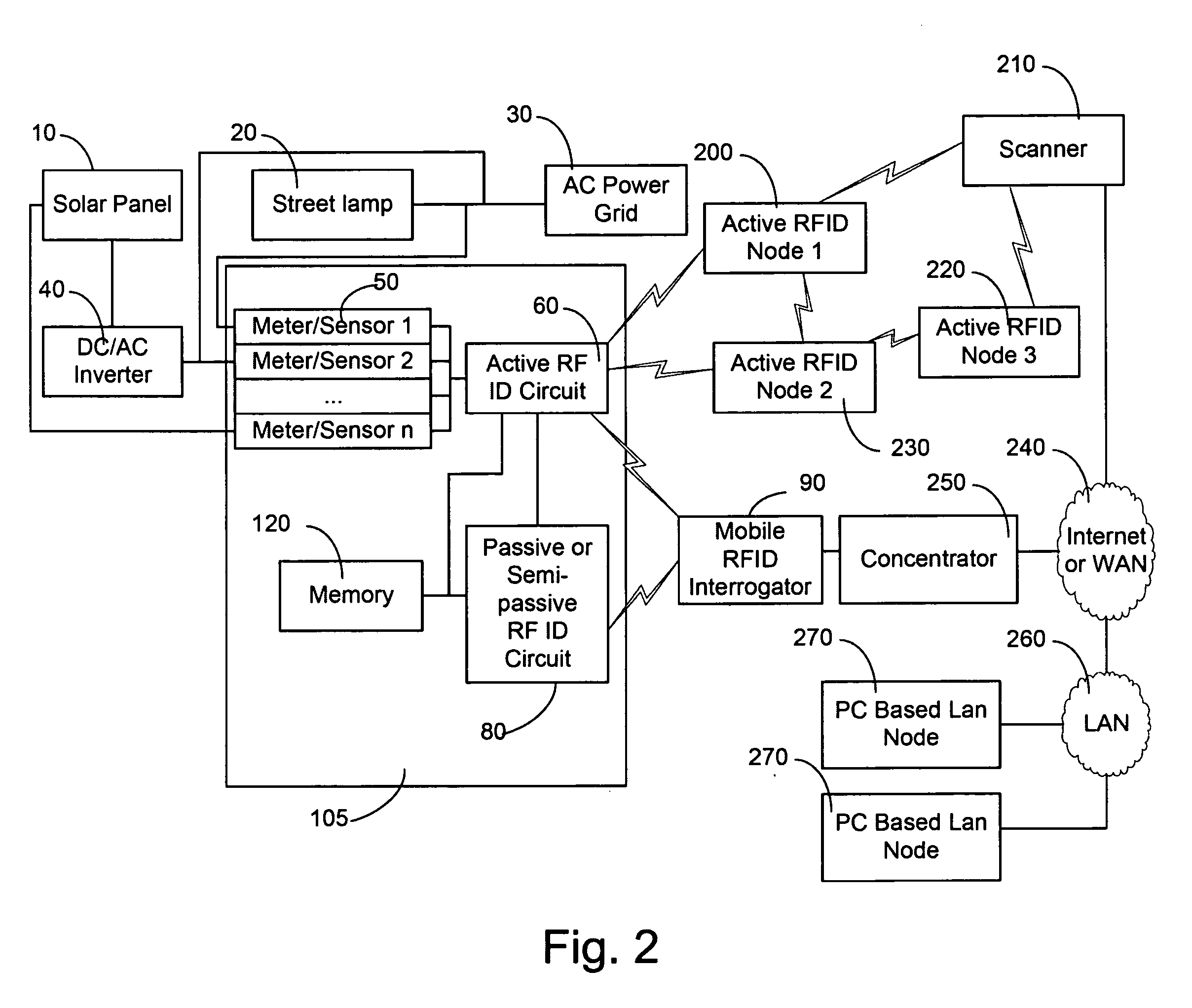 RFID power control and monitoring system