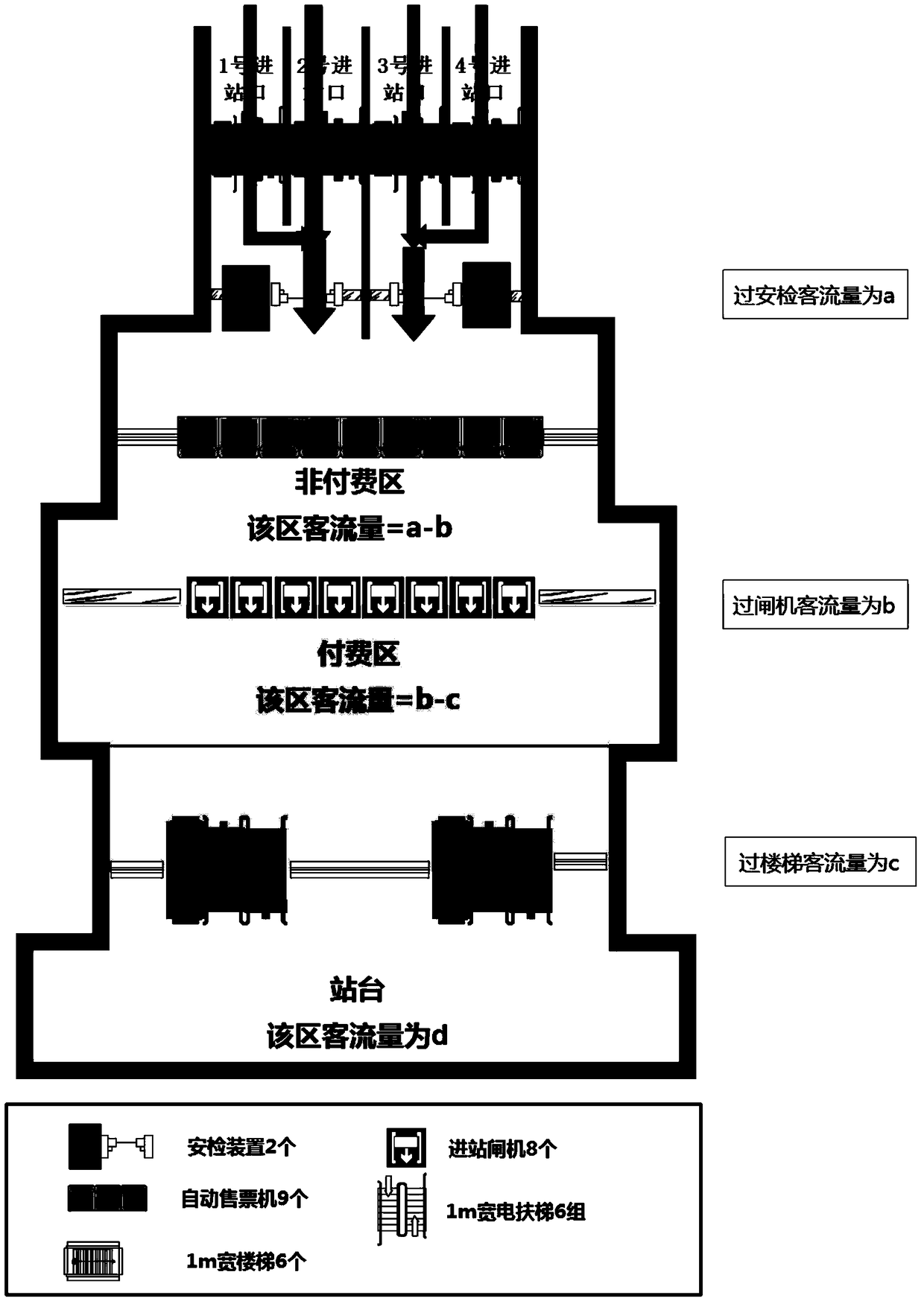 Station passenger flow monitoring system, station passenger flow monitoring method and station passenger flow control system, station passenger flow control method