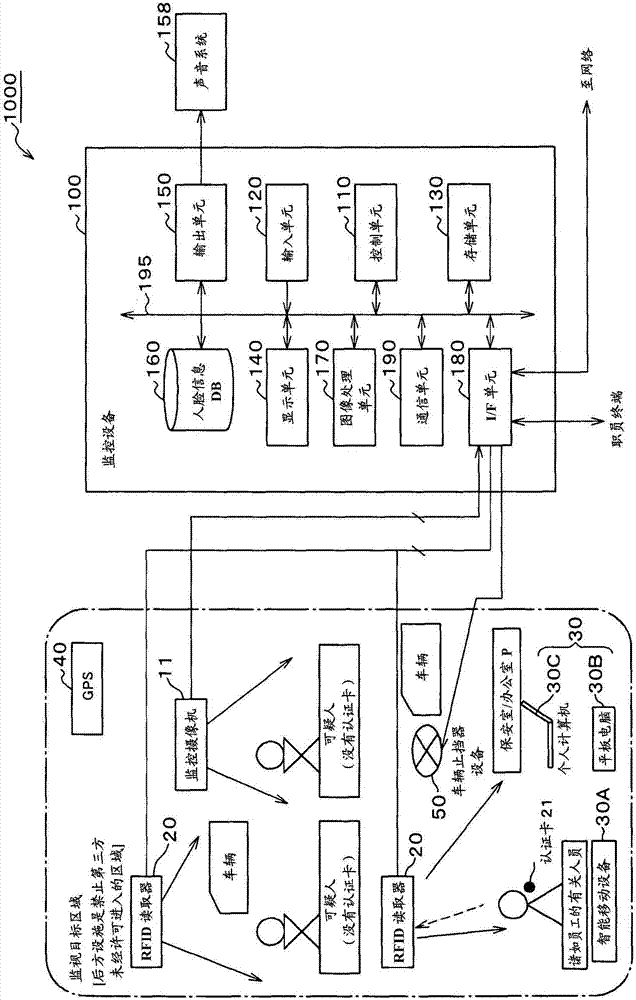 Digital find security system, method, and program