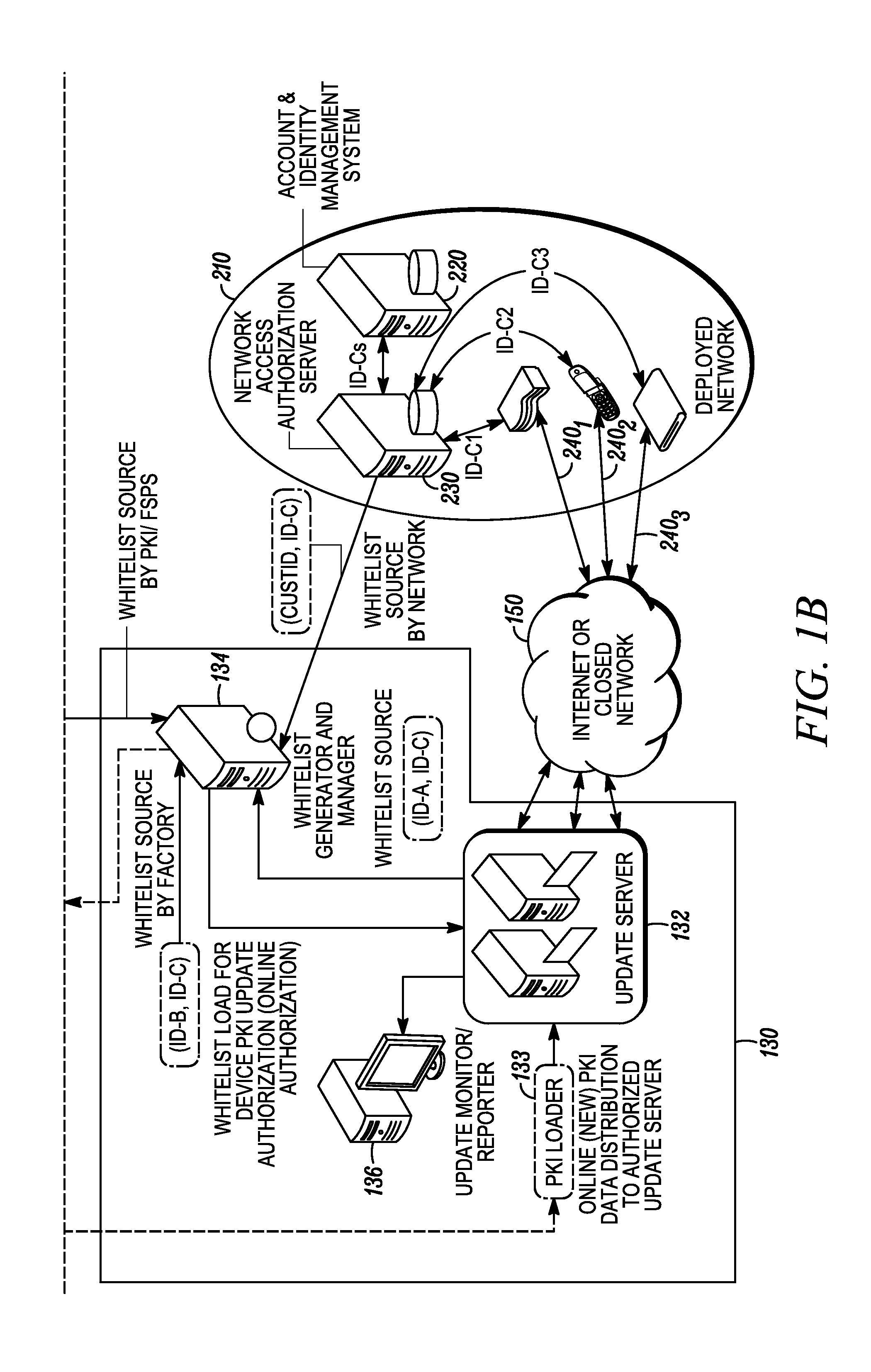 Online secure device provisioning with online device binding using whitelists