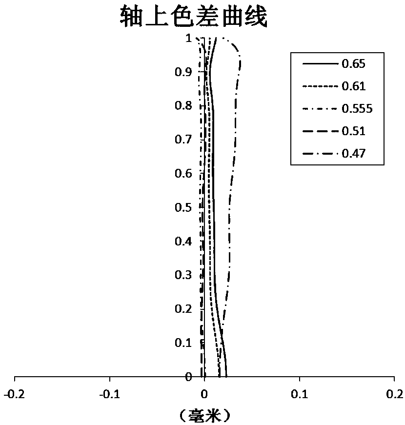 Optical imaging system