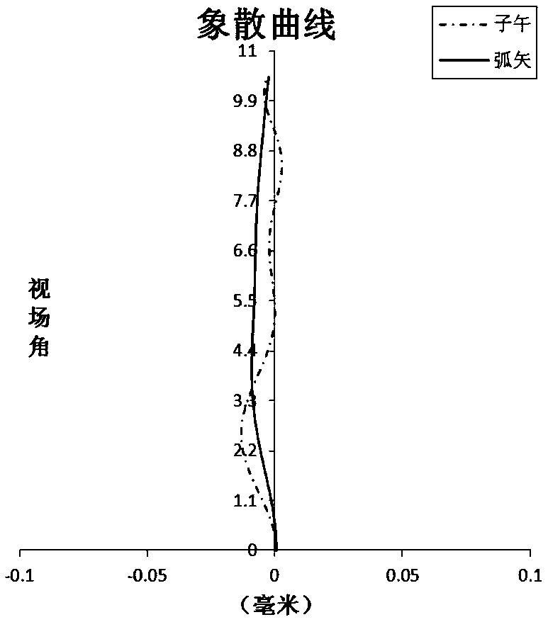 Optical imaging system