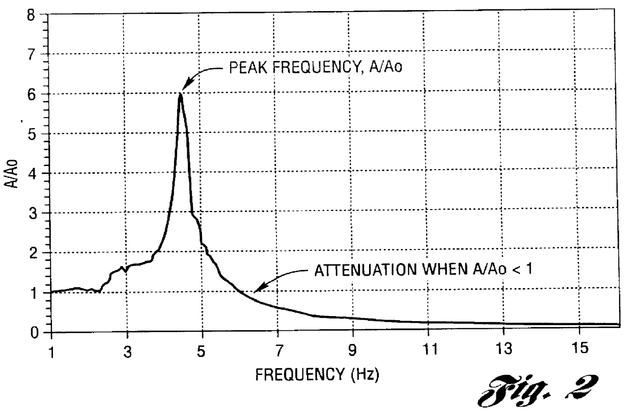 Low resilience, low frequency molded polyurethane foam