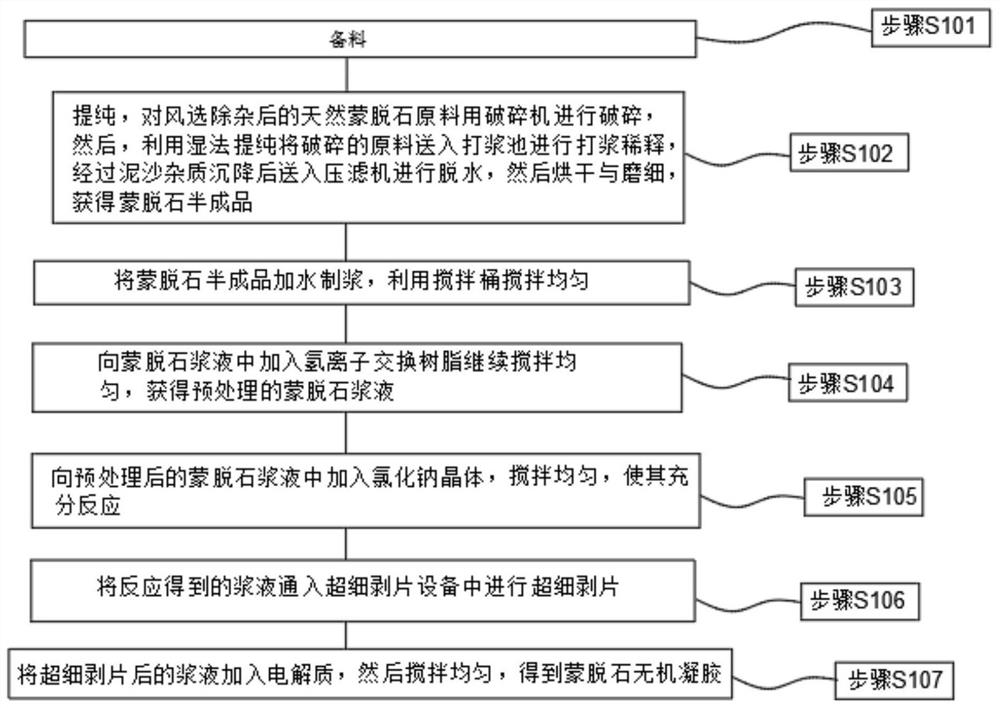 Preparation method of natural montmorillonite mineral inorganic gel