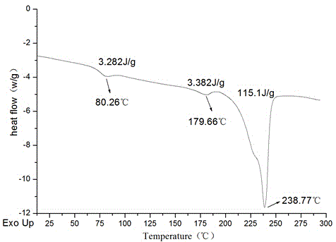 Phosphorous-nitrogen-containing polyethylene glycol terephthalate flame retardant copolyester and application of flame retardant copolyester