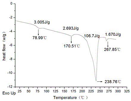 Phosphorous-nitrogen-containing polyethylene glycol terephthalate flame retardant copolyester and application of flame retardant copolyester