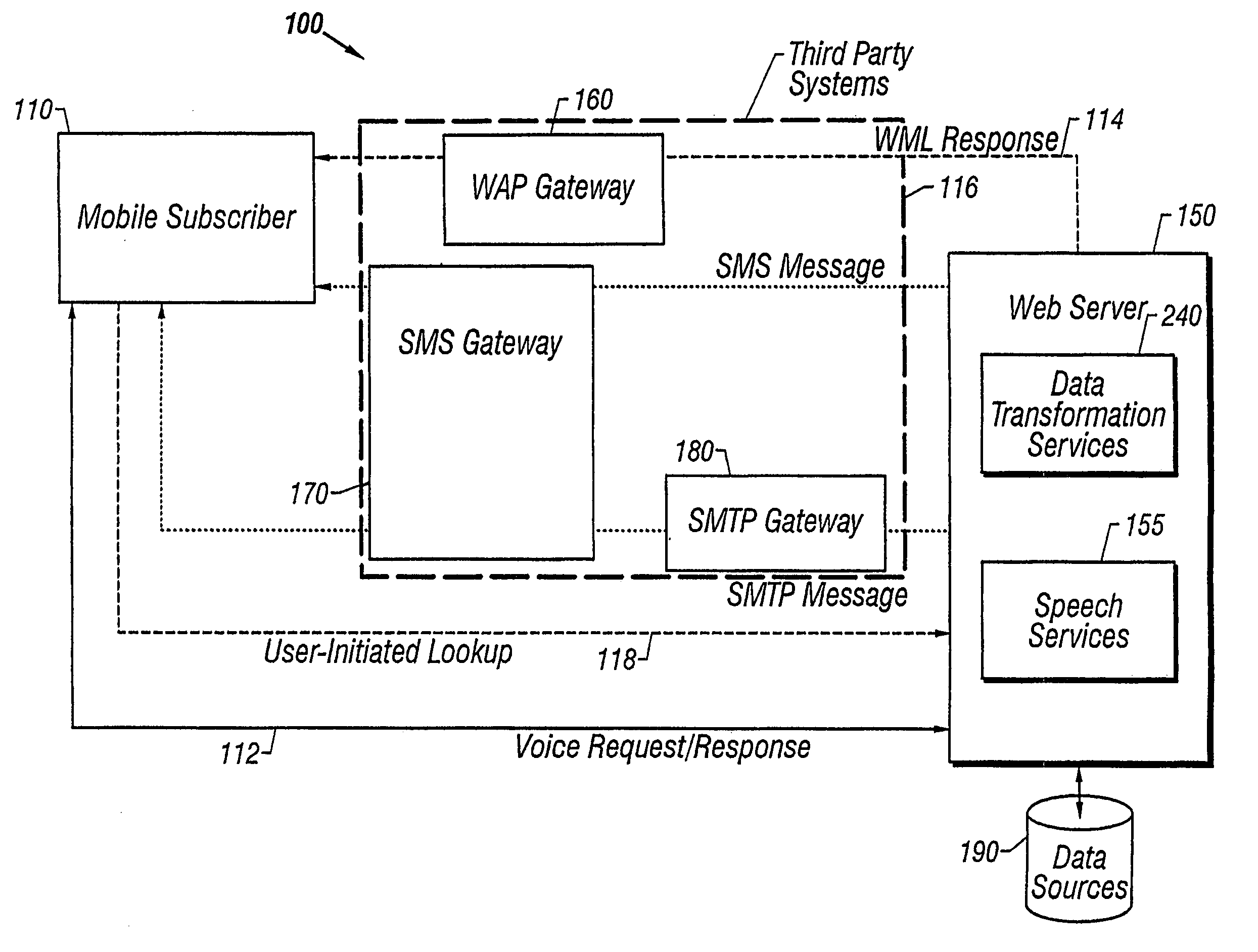 Mixed-mode interaction