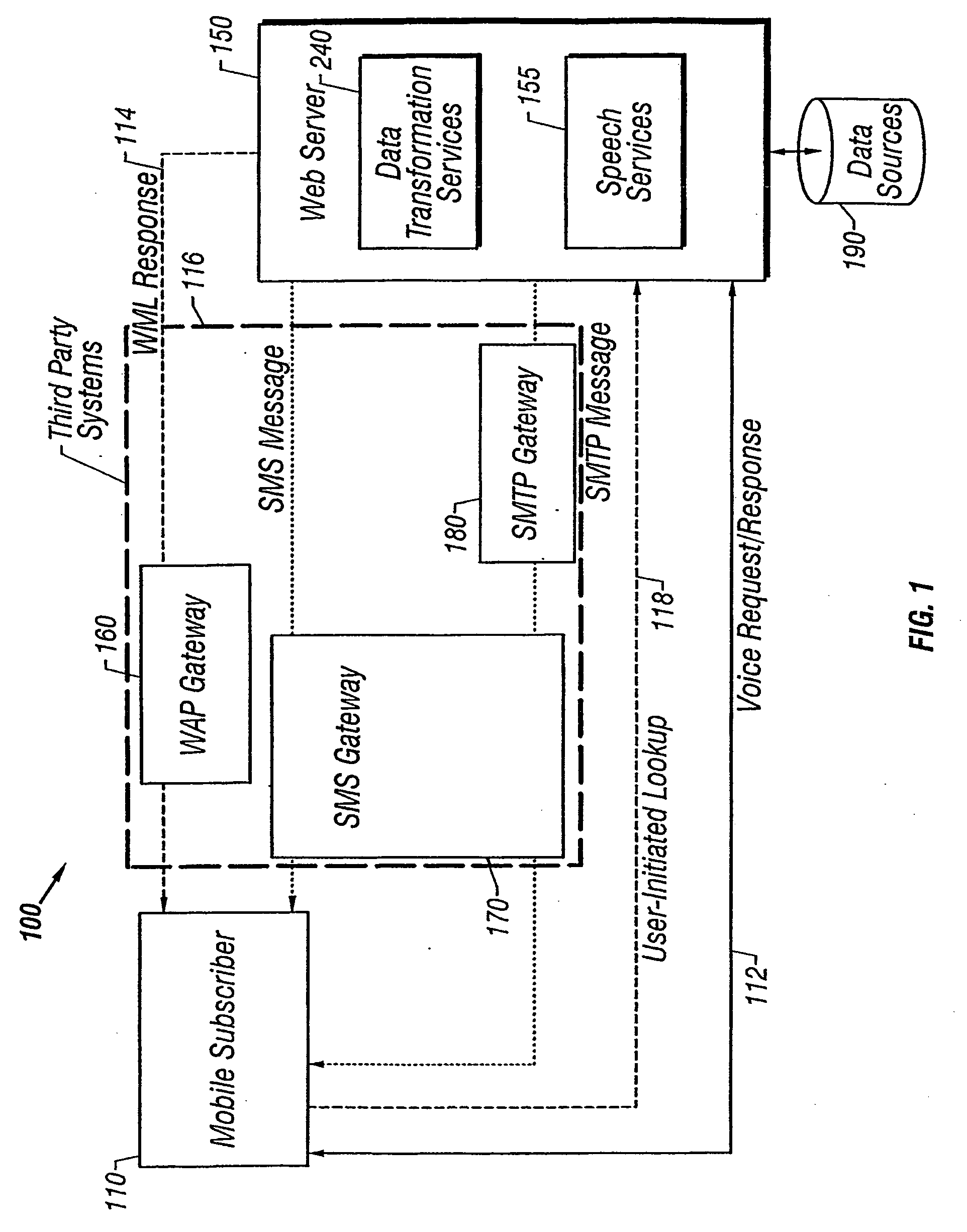 Mixed-mode interaction